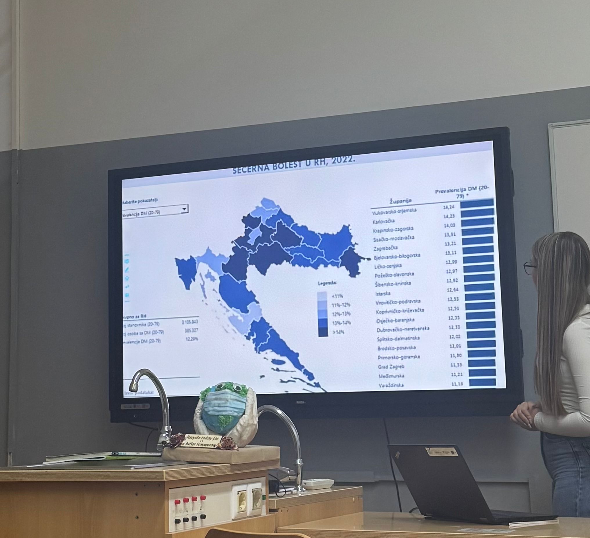 Analiza i prezentiranje podataka o broju oboljelih na nacionalnoj razini.